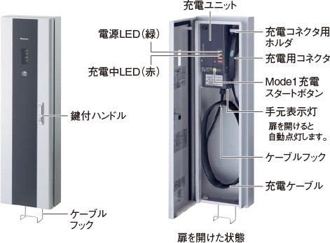 EV自動車急速充電DNC321PK